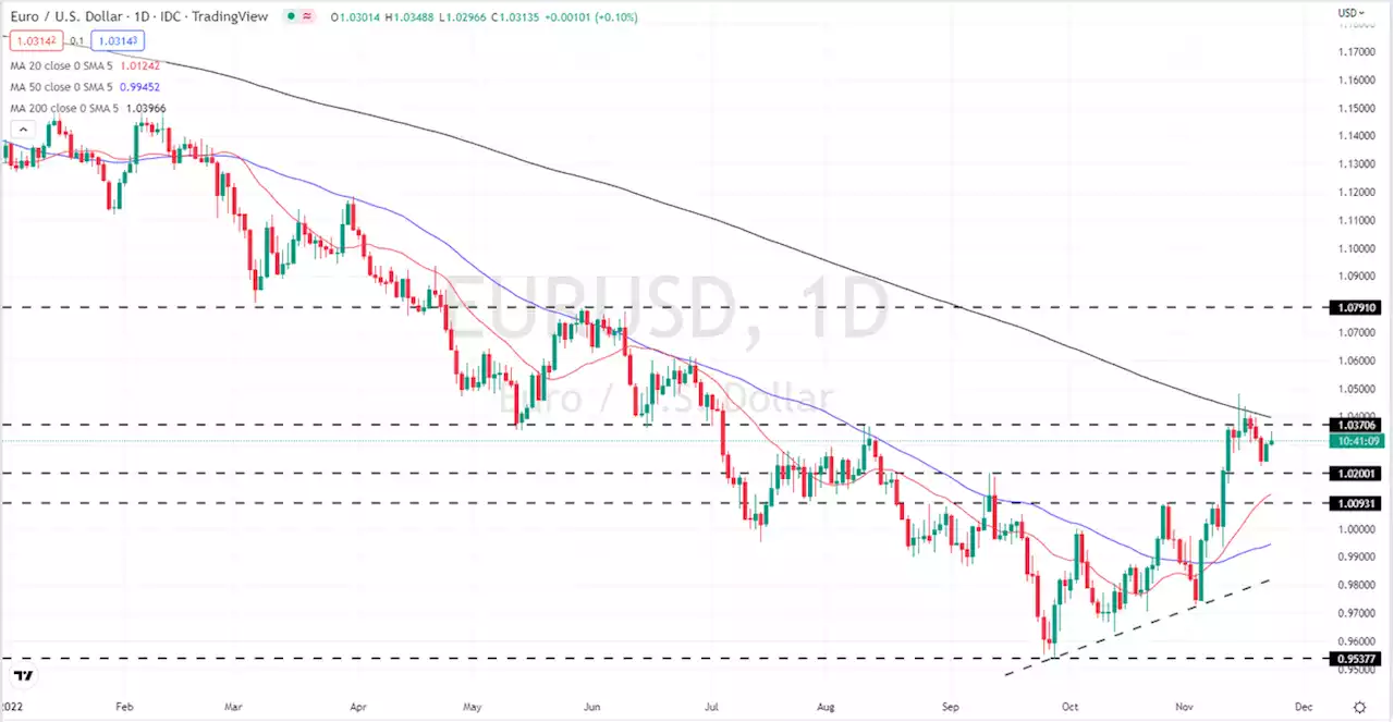 Euro (EUR) Latest: EUR/USD Treads Water Ahead of FOMC and US Data Releases