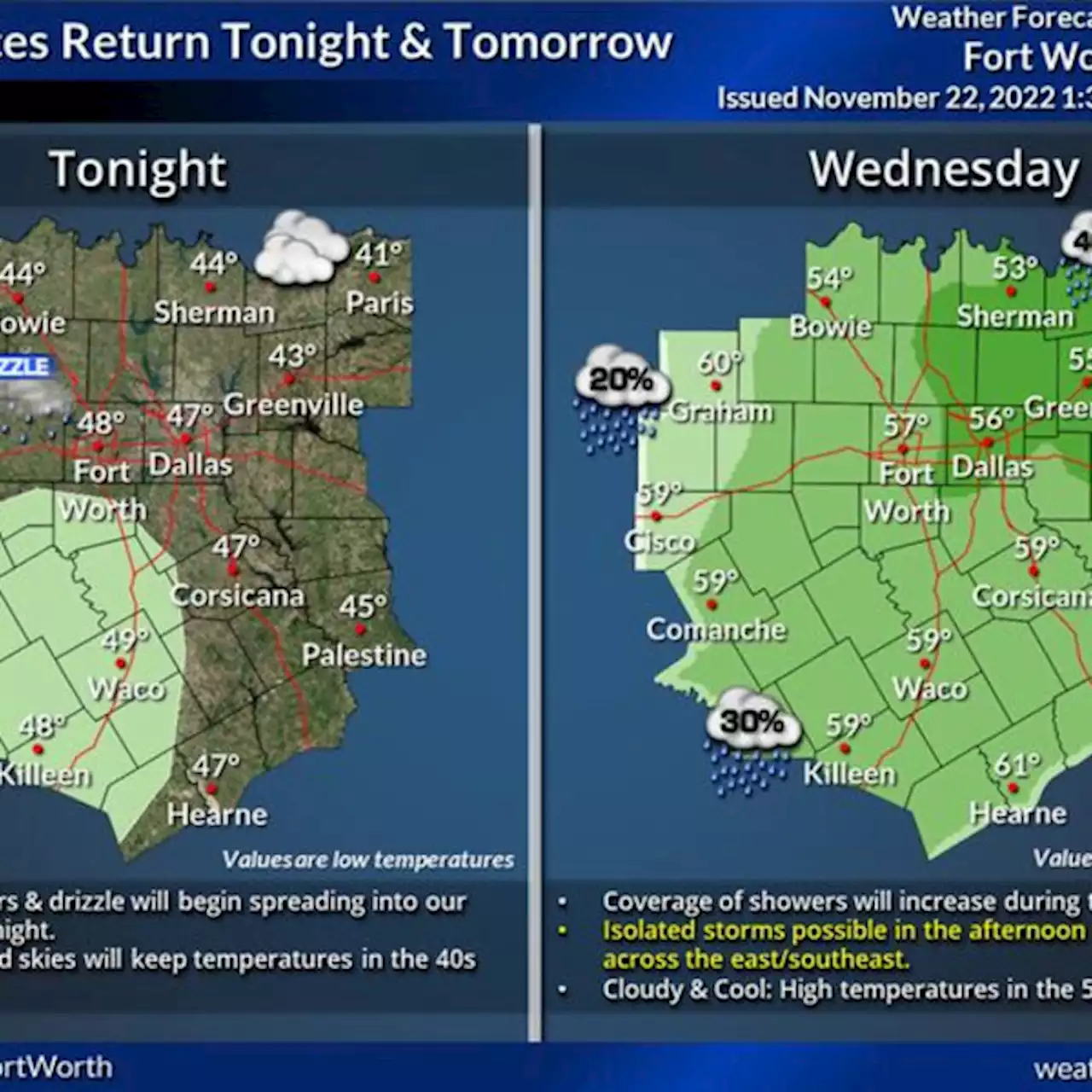 Scattered showers, storms for Wednesday into Thanksgiving Day - KRLD News