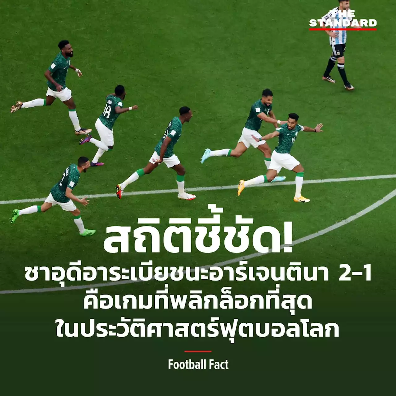 World Cup Fact: สถิติชี้ชัด! ซาอุดีอาระเบียชนะอาร์เจนตินา 2-1 คือเกมที่พลิกล็อกที่สุดในประวัติศาสตร์ฟุตบอลโลก