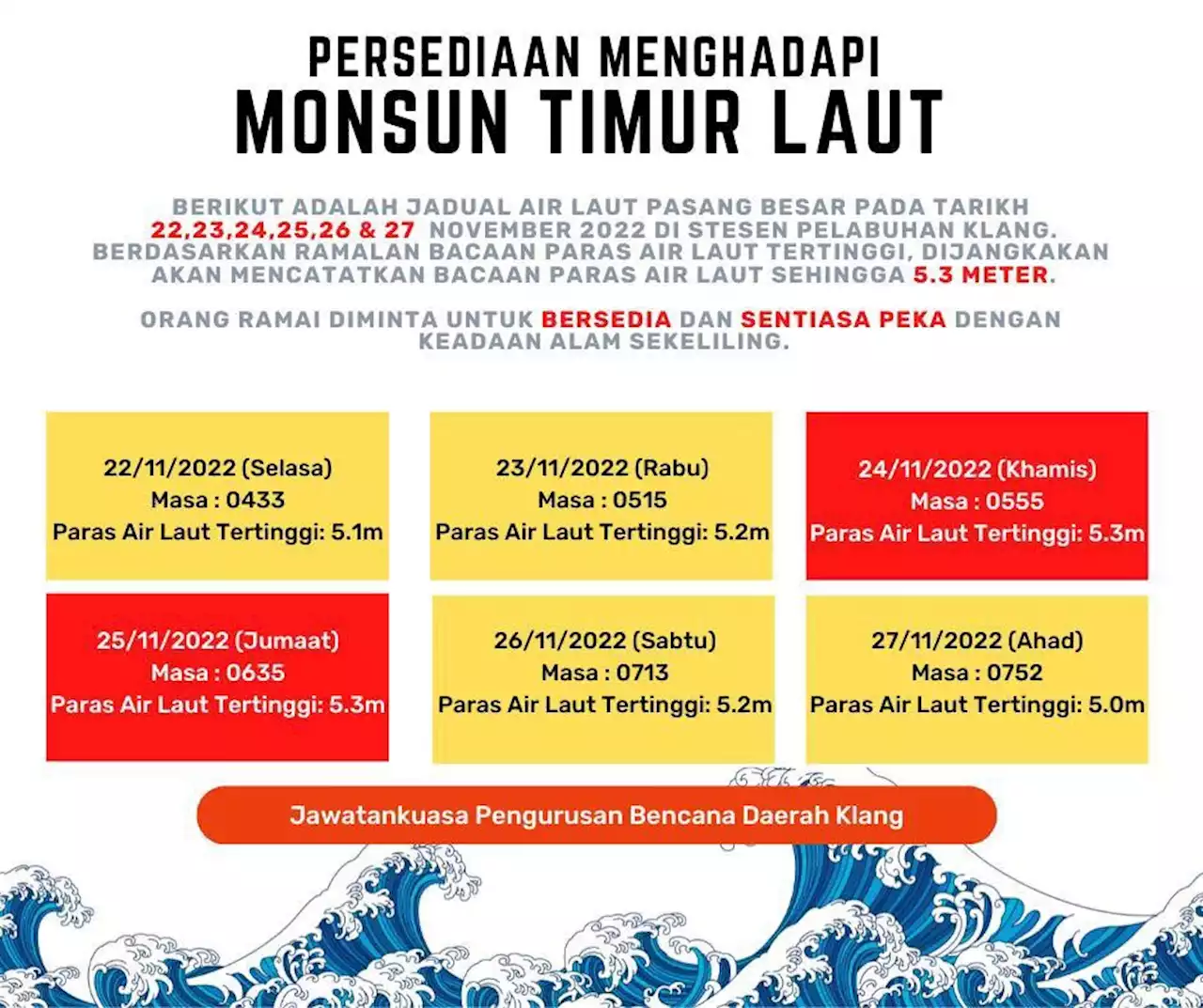 Fenomena air pasang besar boleh bawa kepada banjir di Klang