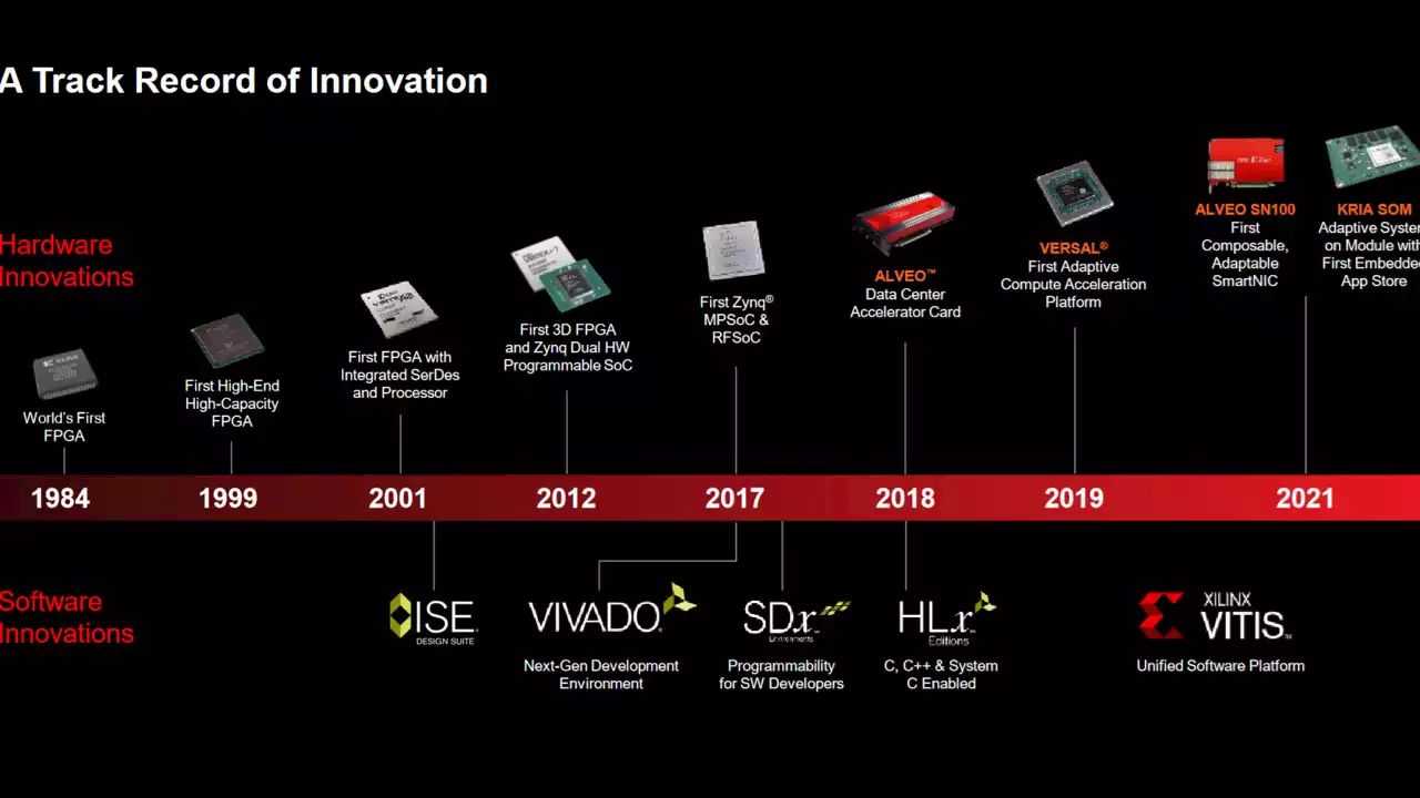 Preissteigerungen: AMD erhöht Xilinx' FPGA-Preise um bis zu 25 Prozent