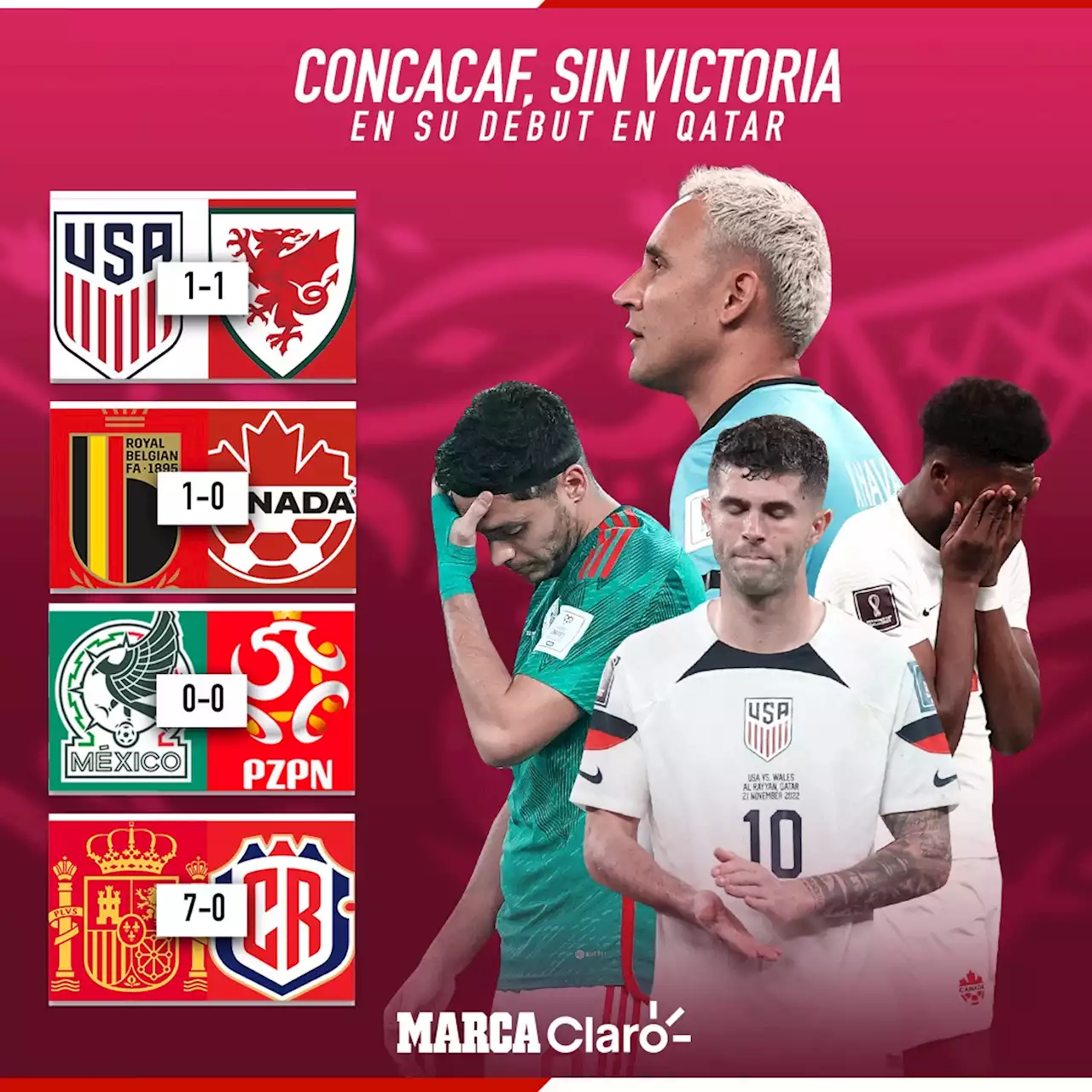 Ninguna selección de Concacaf pudo ganar en la primera jornada de la fase de grupos