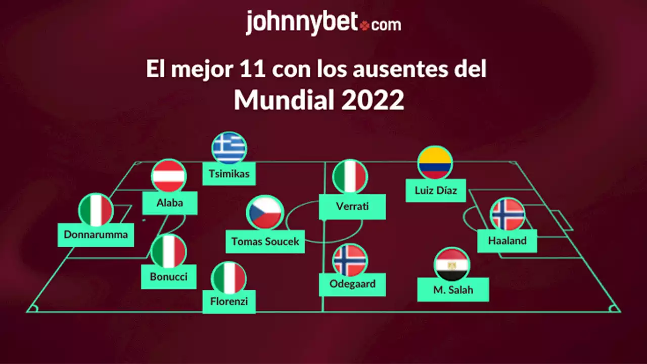 El mejor 11 con los ausentes del Mundial 2022