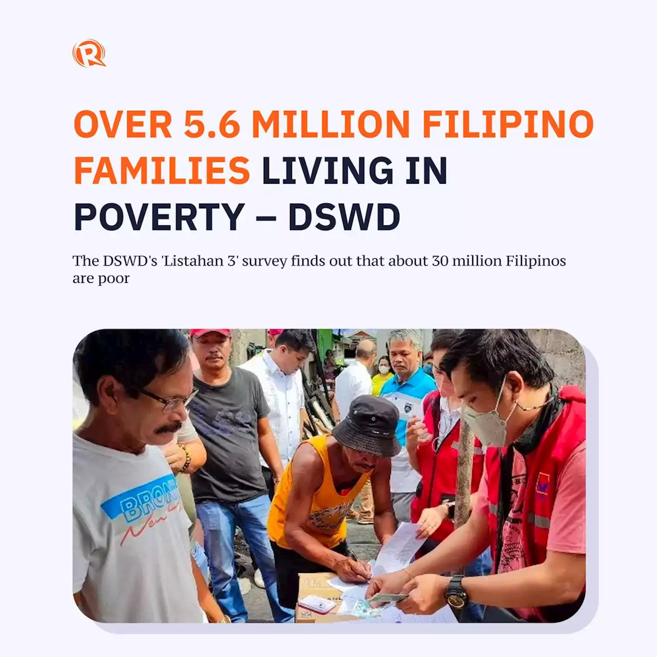 Over 5.6 million Filipino families living in poverty – DSWD