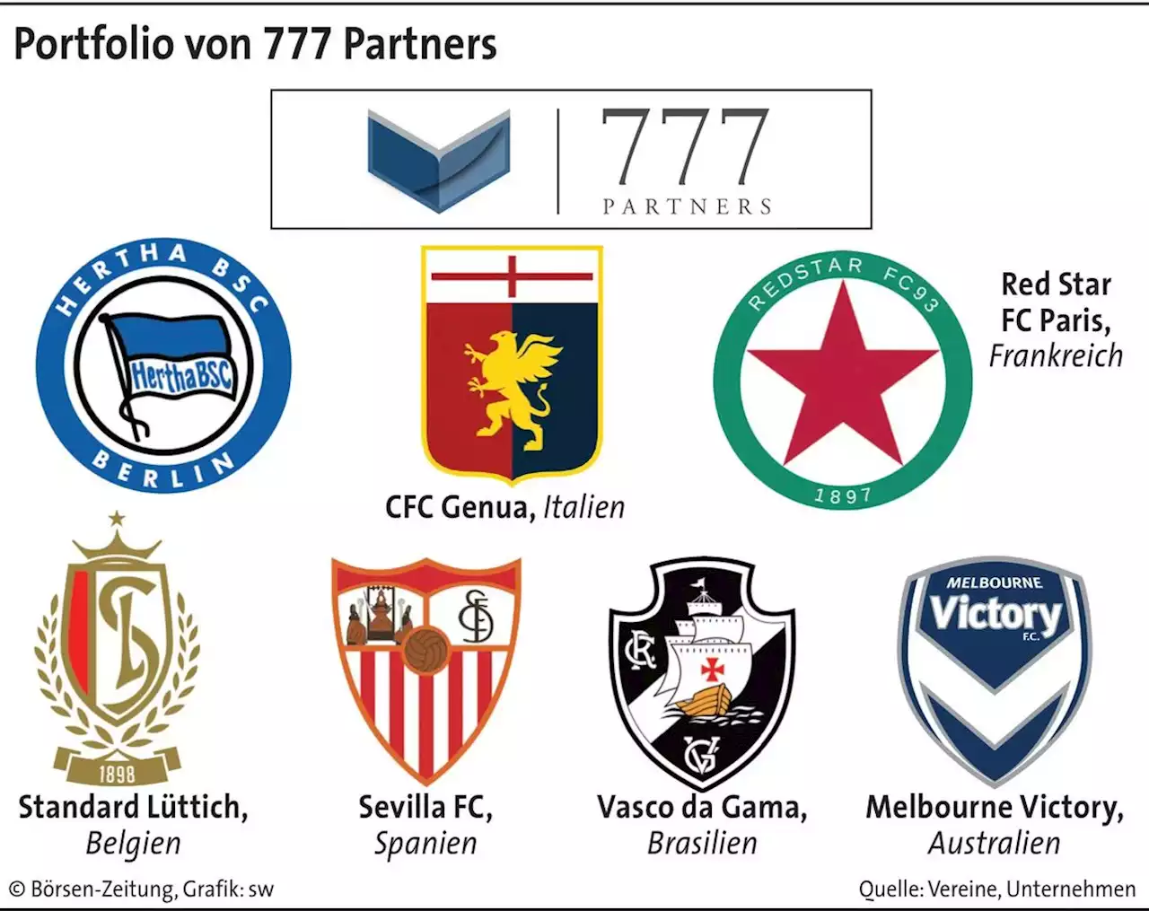 US-Finanzinvestor kauft Hertha BSC Berlin | Börsen-Zeitung