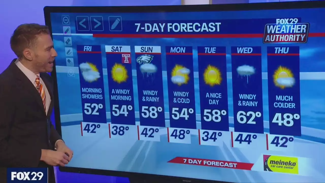 Weather Authority: Clouds moving in overnight ahead of rainy Friday morning