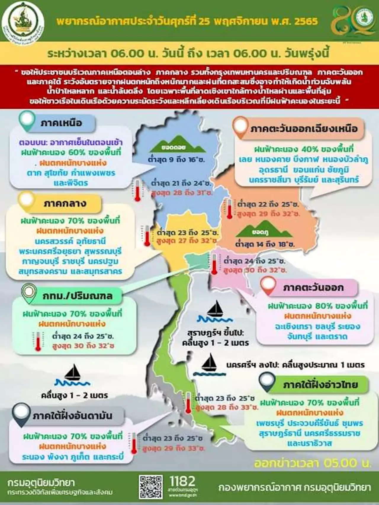 อุตุฯ เผยทั่วประเทศมีฝนตกหนัก 40-70% ของพื้นที่ ทะเลคลื่นสูง 1-2 เมตร : อินโฟเควสท์