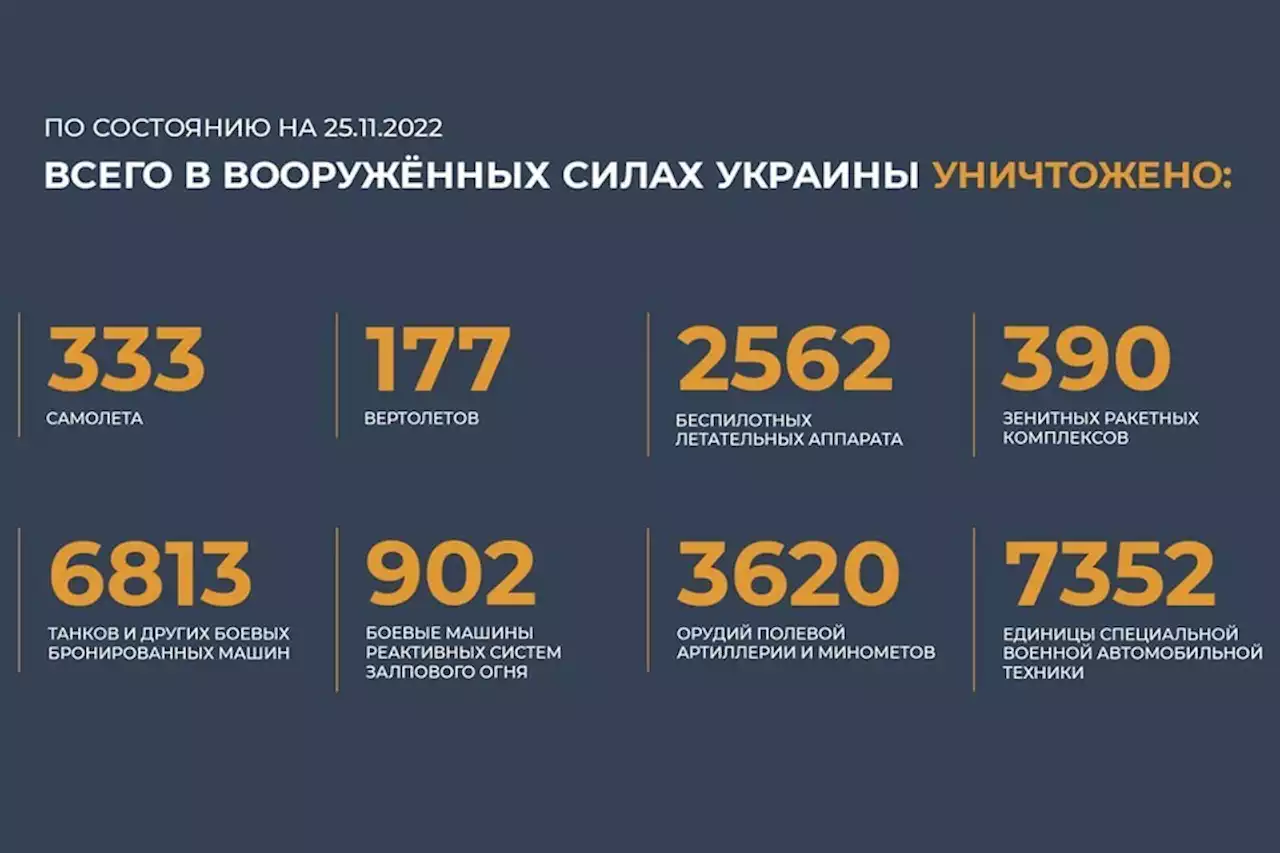 Минобороны ликвидировало за сутки более 300 иностранных наемников