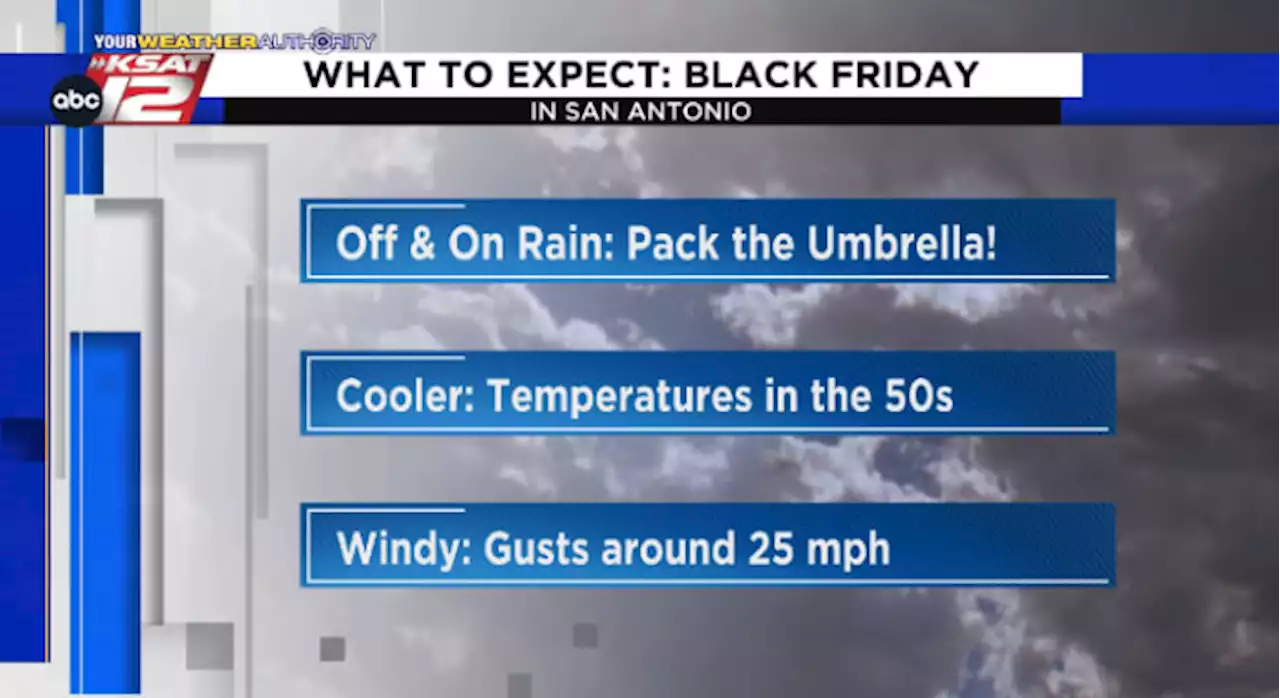 Soggy and windy Black Friday in store for South Central Texas