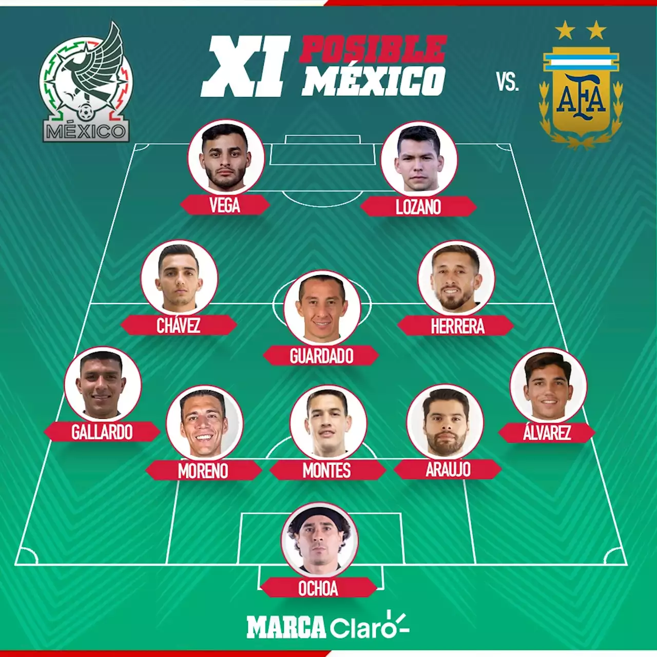 Posible alineación de México ante Argentina: Chucky Lozano y Alexis Vega comandarán el ataque