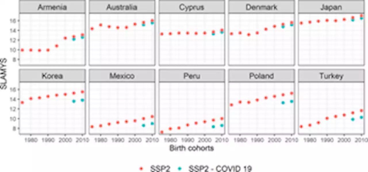 Projections of adult skills and the effect of COVID-19