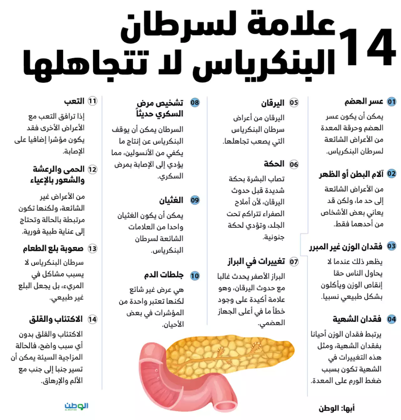 14 علامة لسرطان البنكرياس لا تتجاهلها