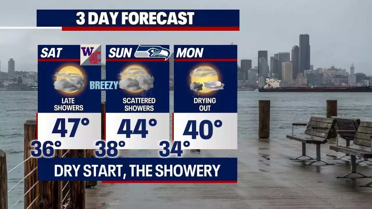 Rain and gusty at times this weekend across Puget Sound, plus mountain snow.