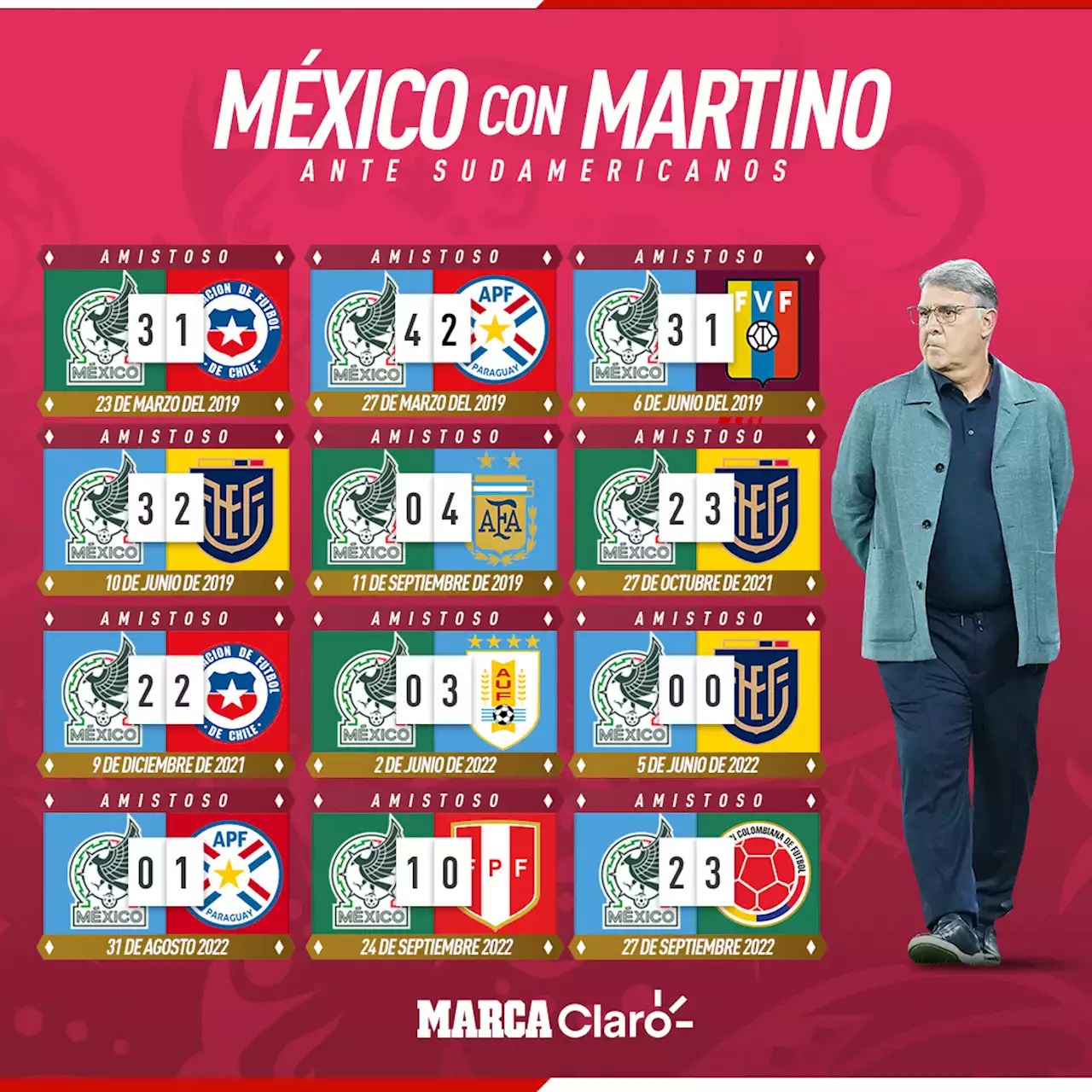 Los equipos sudamericanos, el dolor de cabeza en la era del Tata Martino con la selección