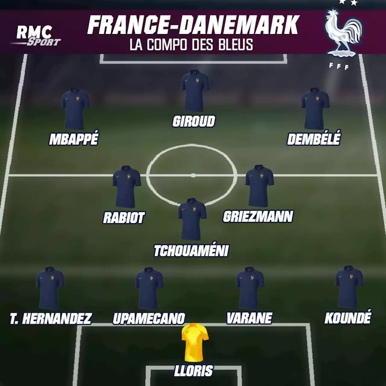 EN DIRECT - France-Danemark, H-2: on connait la compo des Bleus, avec Koundé à droite