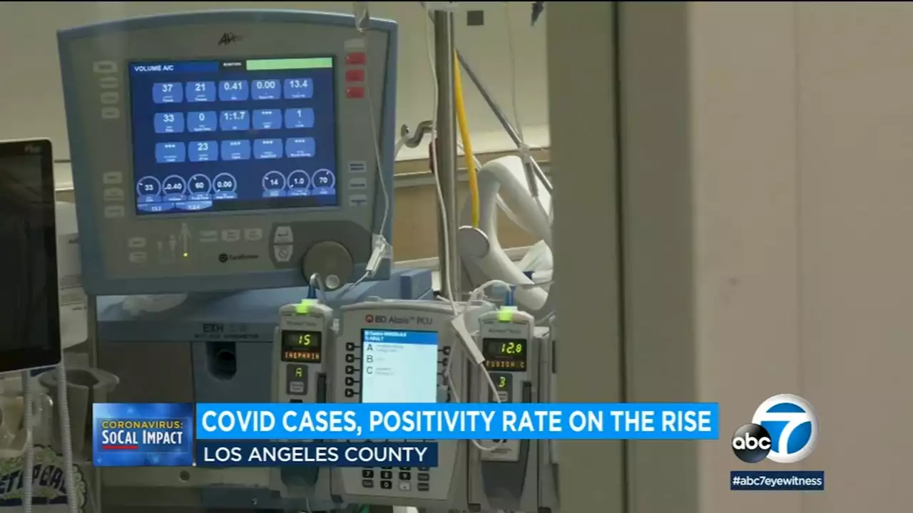 LA County reports 5,244 new COVID cases, 21 more virus deaths over 2-day period