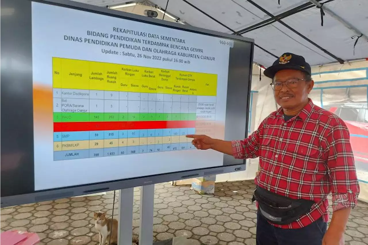 Pemkab Cianjur bagi tiga tahap pemulihan belajar mengajar siswa