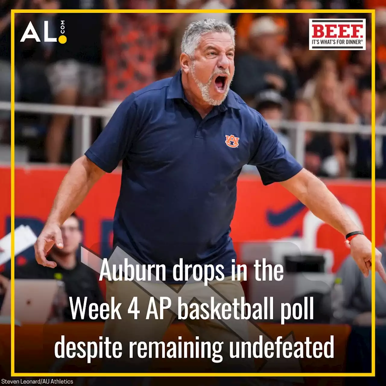 Auburn drops in Week 4 AP basketball poll despite remaining undefeated