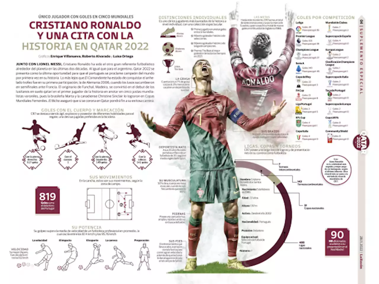 Cristiano Ronaldo y una cita con la historia en Qatar 2022