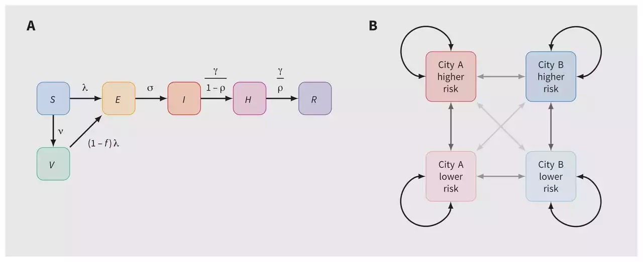 Monkeypox vaccine modeling study provides road map for vaccination