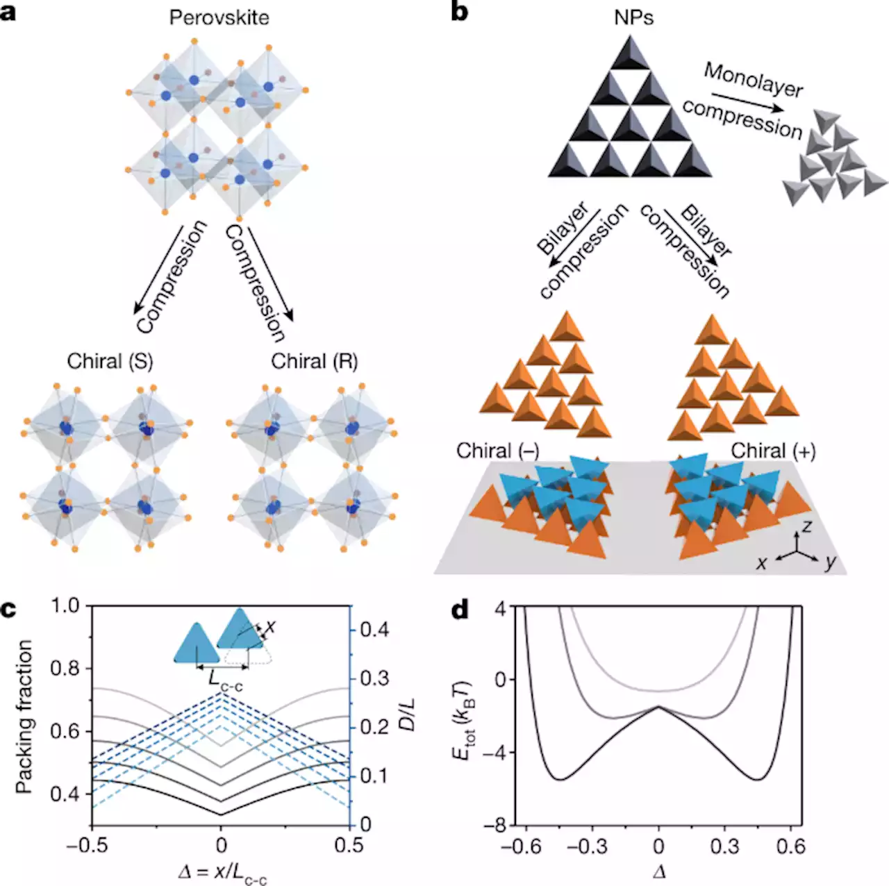 Chiral assemblies of pinwheel superlattices on substrates - Nature