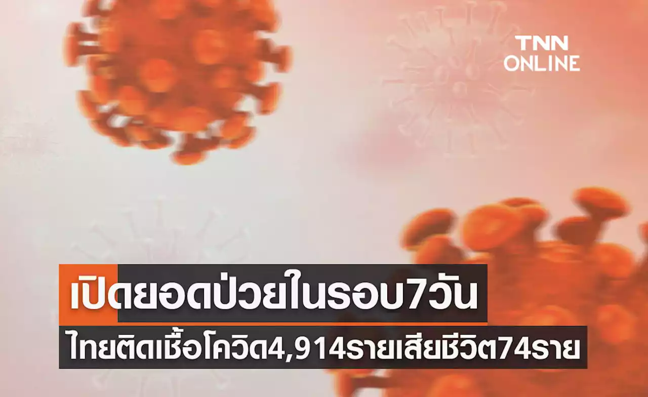 เปิดยอดป่วยในรอบ 7 วัน ไทยติดเชื้อโควิด 4,914 ราย เสียชีวิต 74 ราย