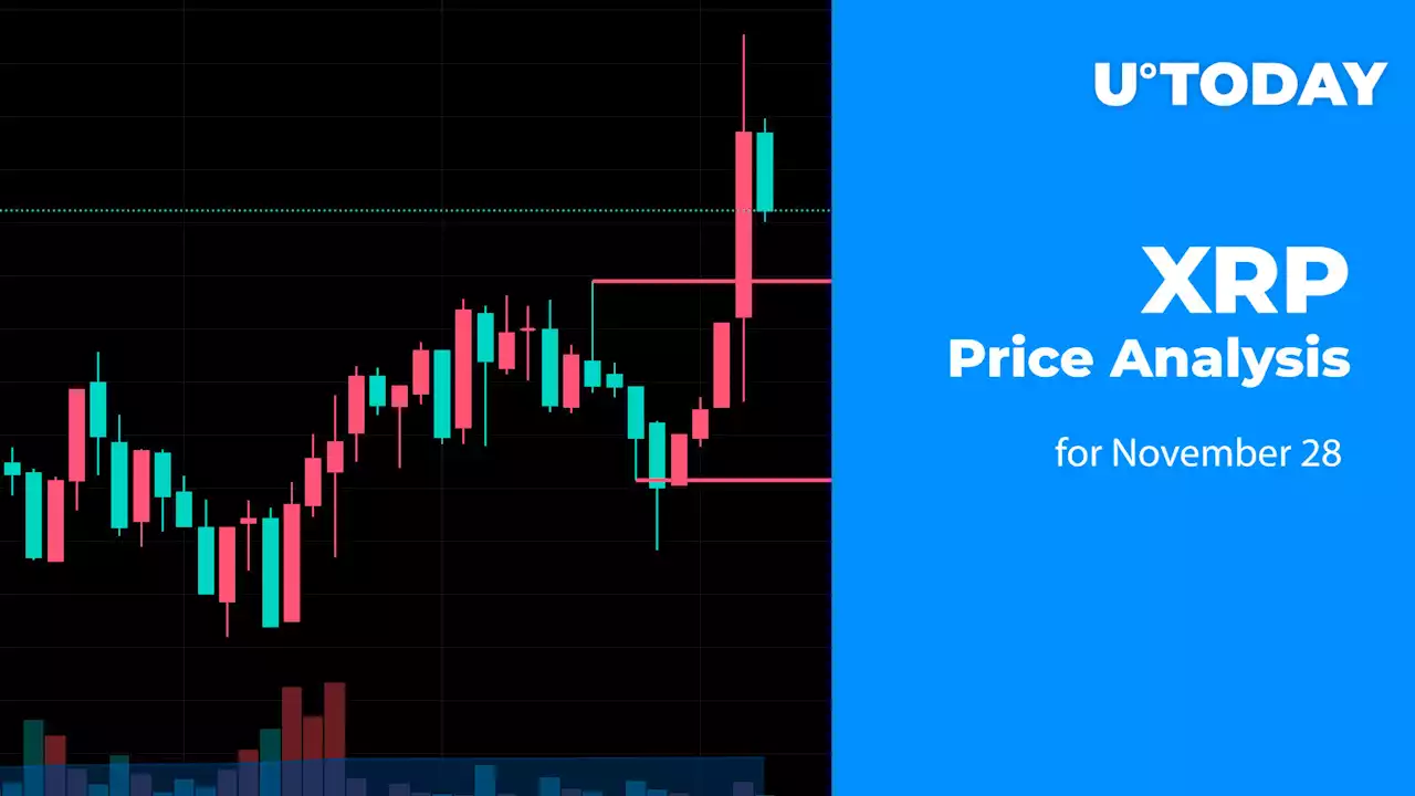 XRP Price Analysis for November 28