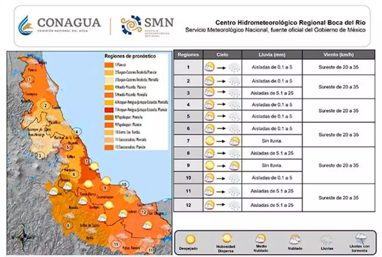 Martes caluroso y con bajo potencial para lluvias, en Veracruz