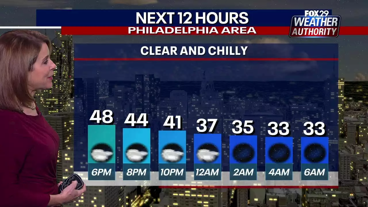 Weather Authority: Chilly Tuesday ahead as temperatures drop overnight in the Delaware Valley