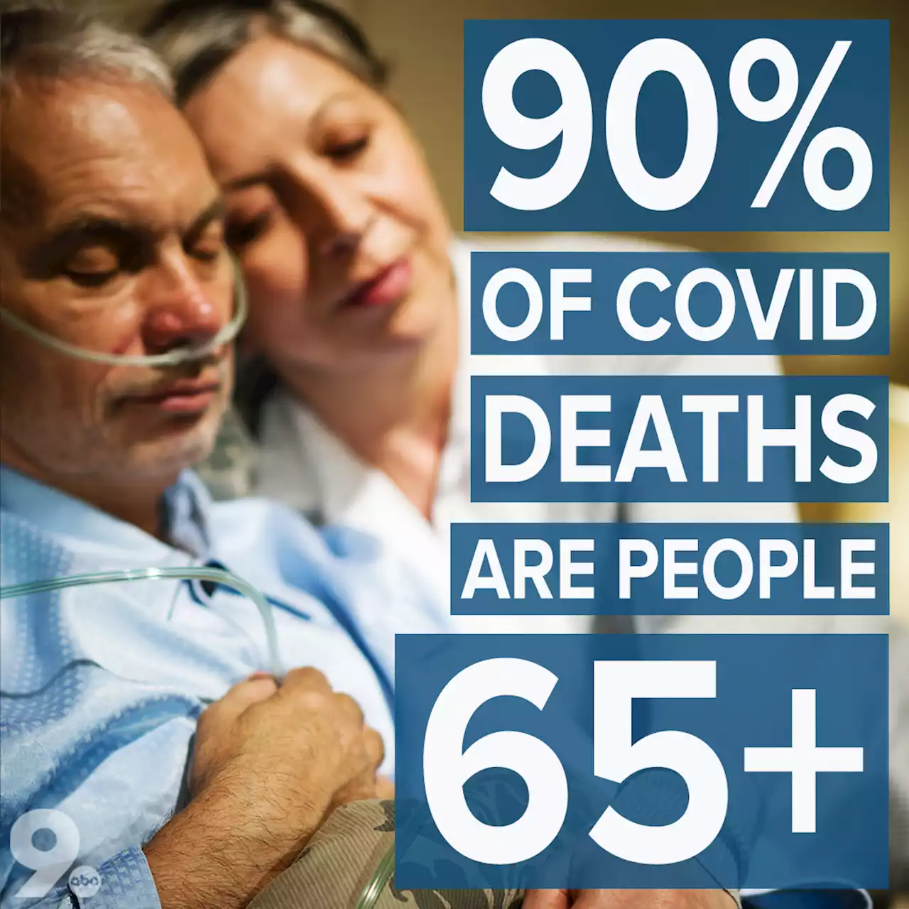 Nearly 9 in 10 COVID deaths are people 65+