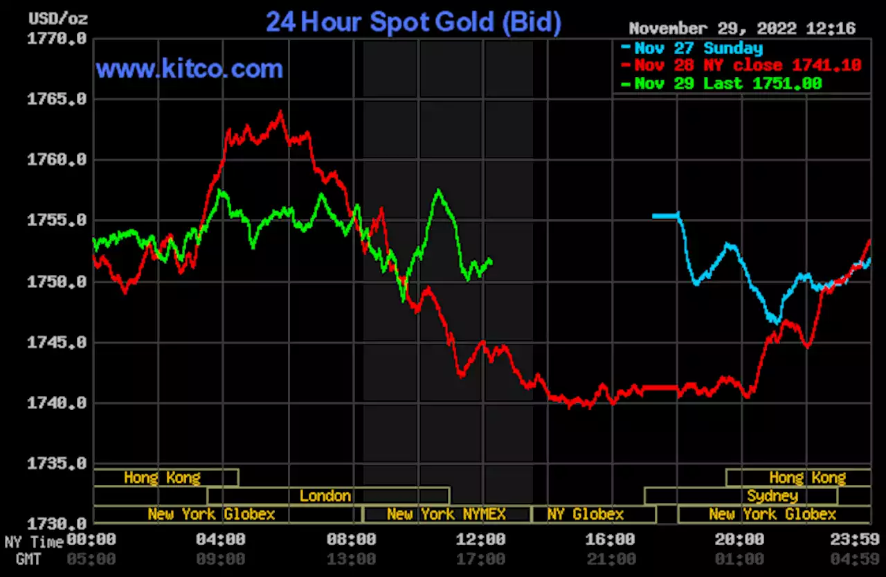 Gold, silver see mild safe-haven demand on China worries