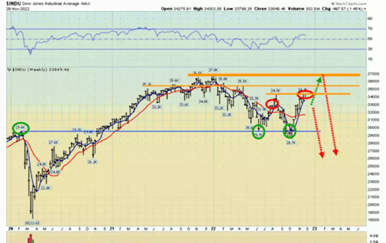 Gold stocks & gold: a bullish divergence