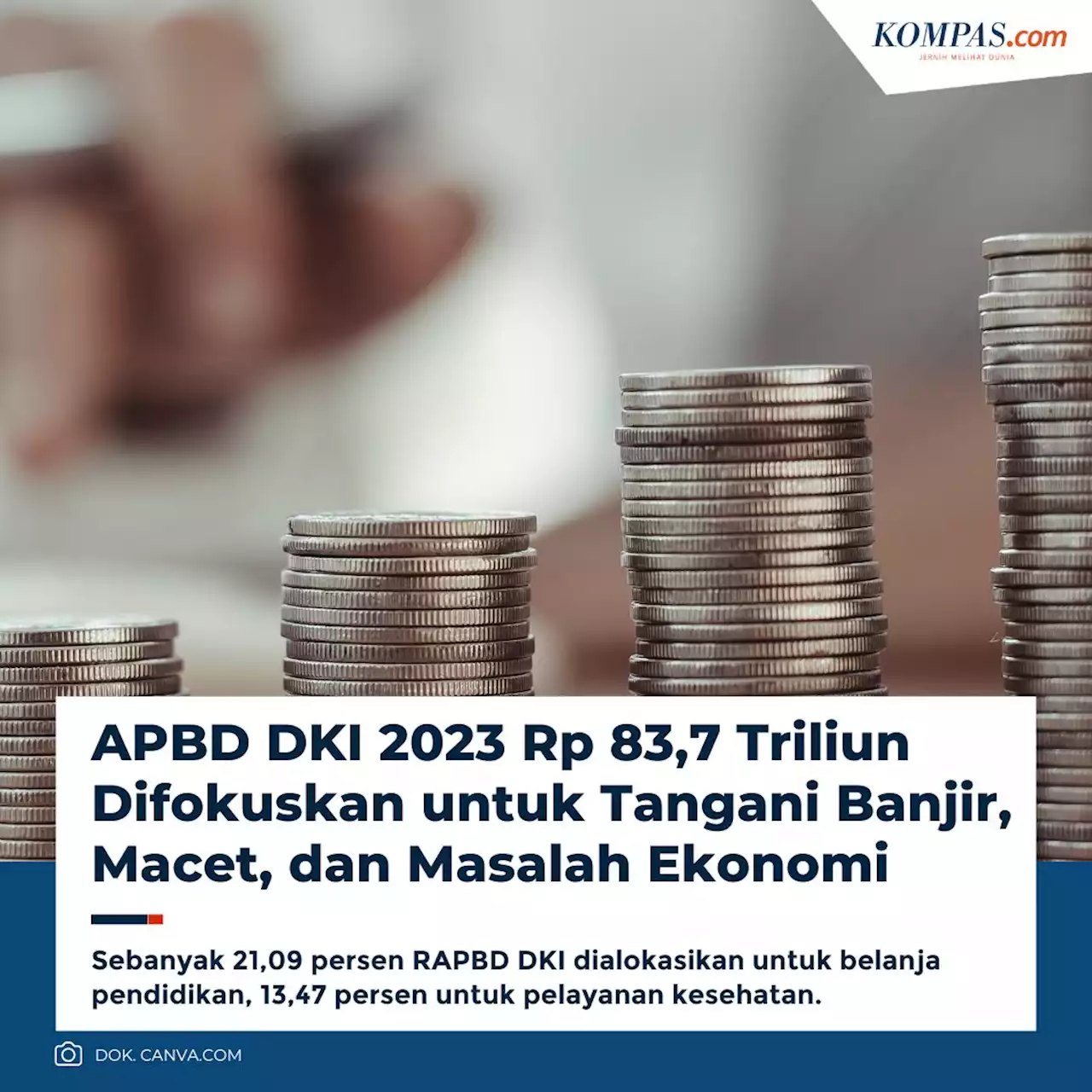 APBD DKI 2023 Rp 83,7 Triliun Difokuskan untuk Tangani Banjir, Macet, dan Masalah Ekonomi