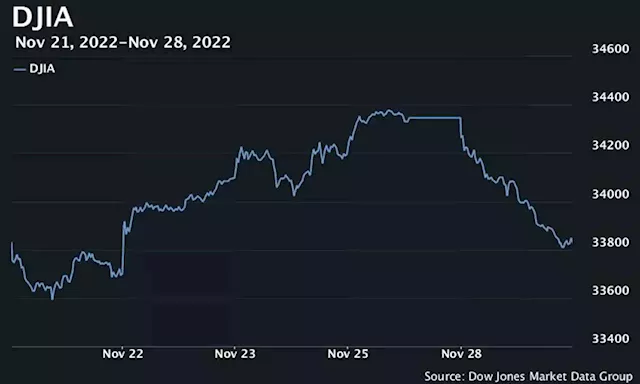 Dow closes off nearly 500 points as Fed speak, China worries rattle markets