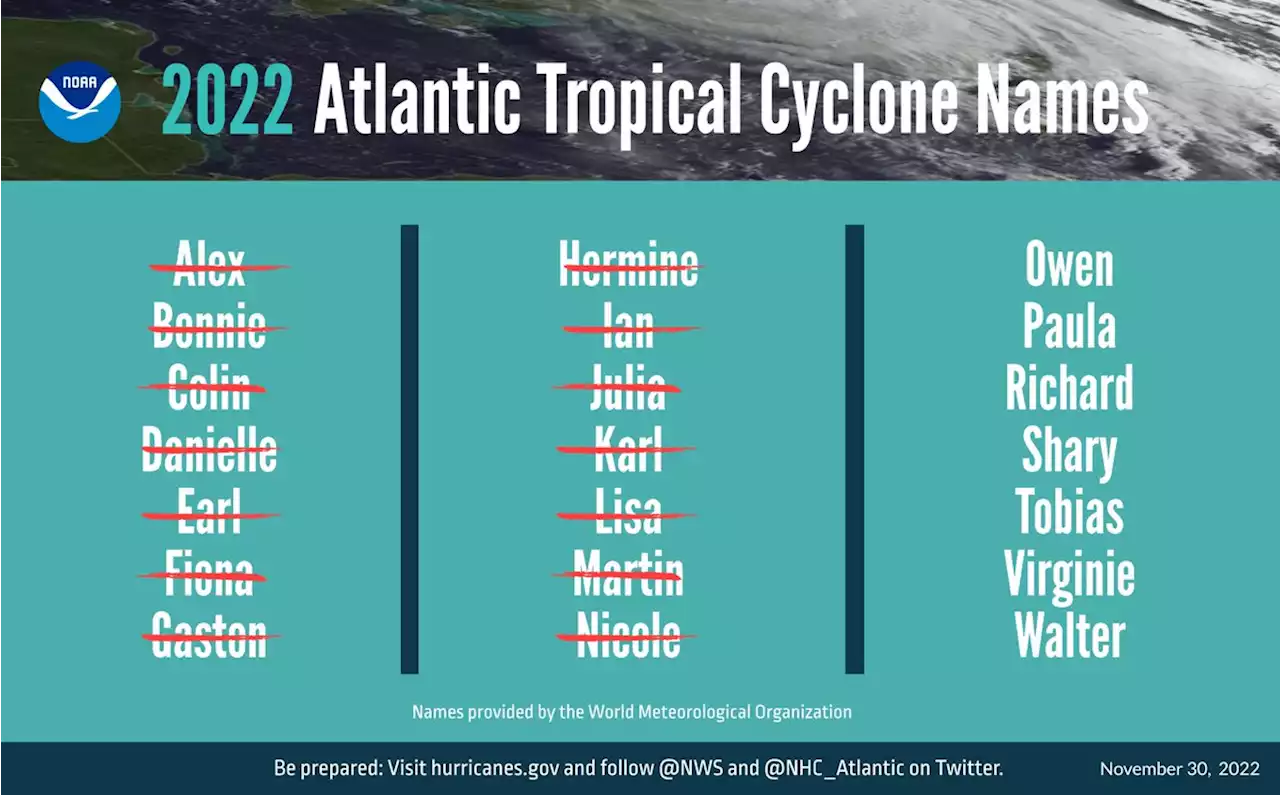 Damaging 2022 Atlantic hurricane season draws to a close