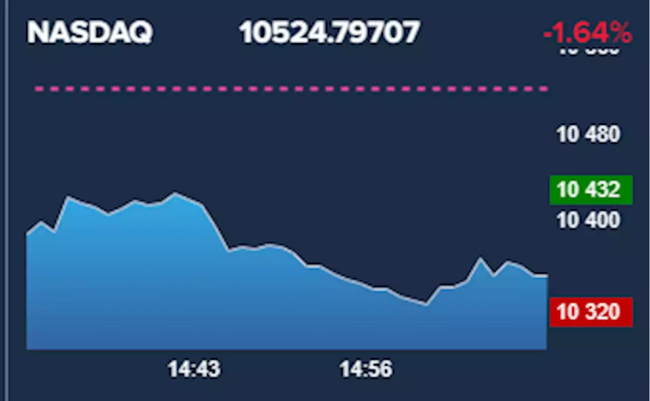 CAC40: de retour sous 6.200, W-Street perd -3,5% en 3 heures