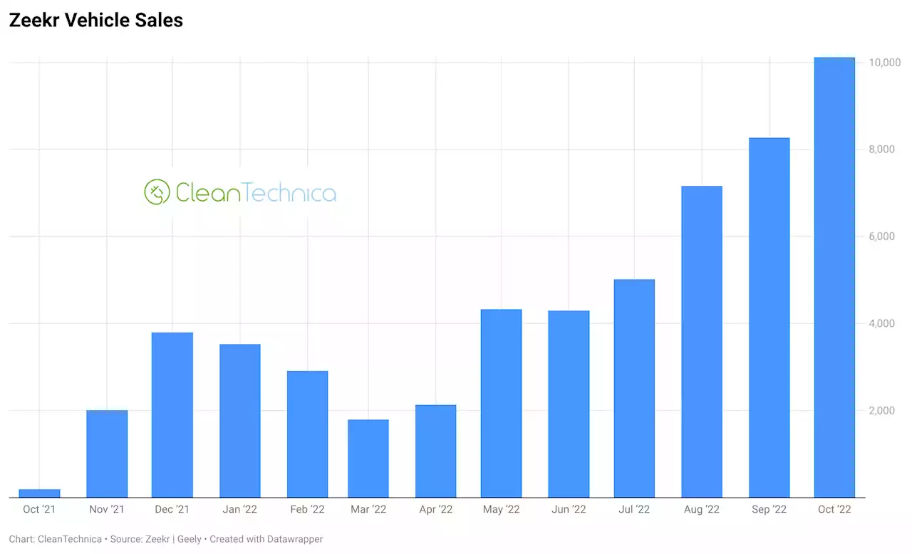 Zeekr The Hot New EV Startup In China, Entering Europe Soon