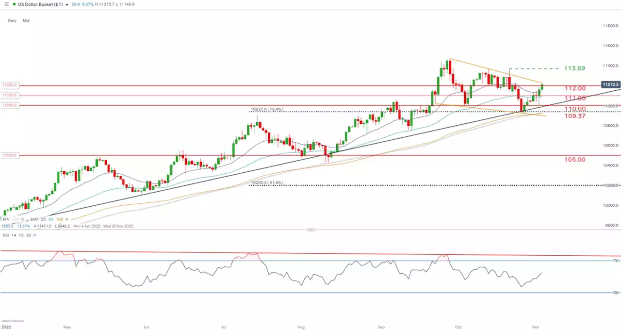 USD Forecast: DXY Pushes Upper Bounds of Key Technical Pattern Post-FOMC