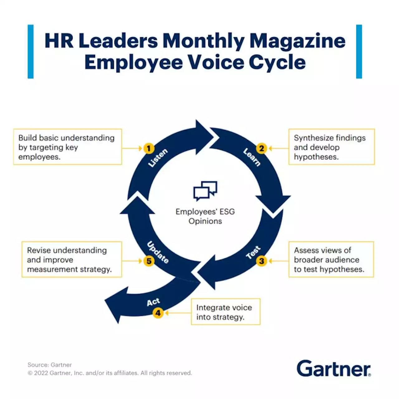 HR Leaders Monthly: April 2022