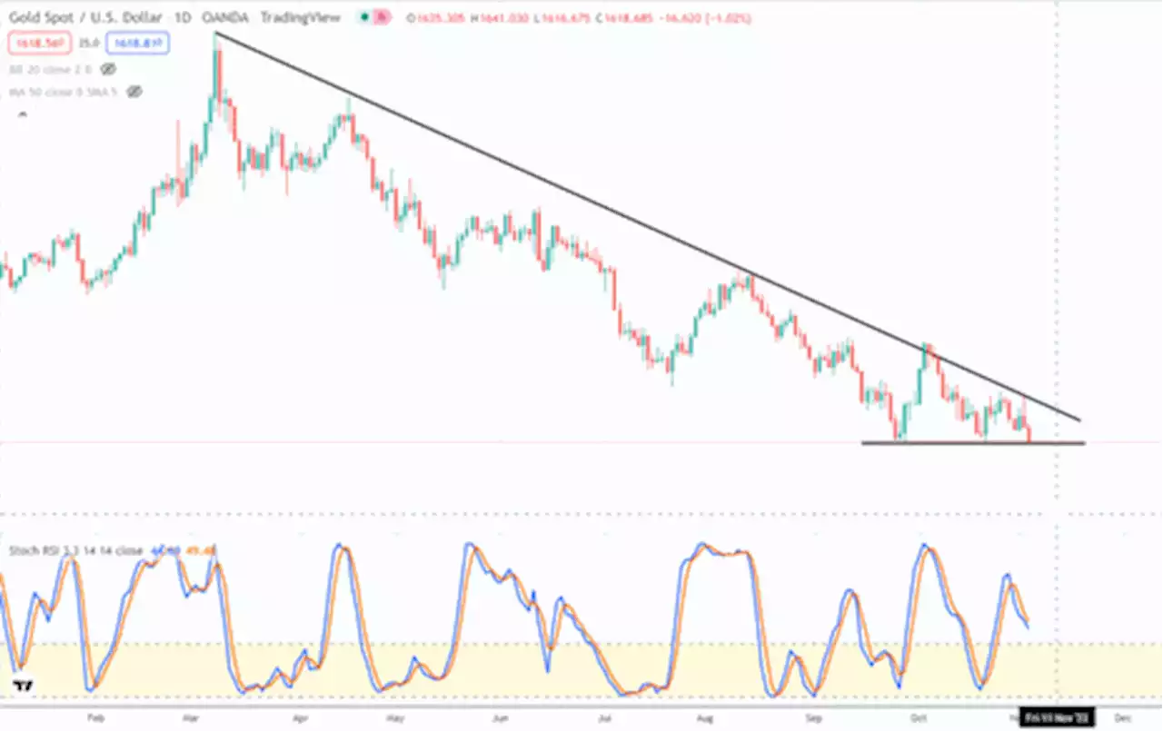 FOMC Update - What pivot?