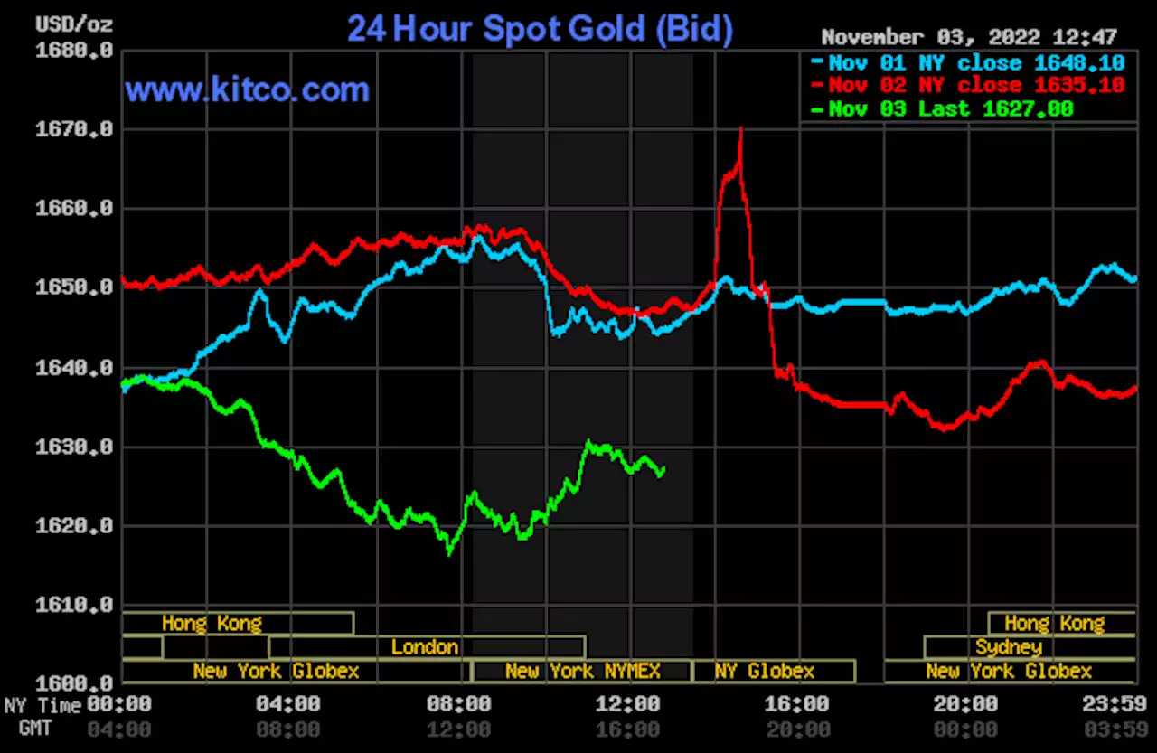 Gold, silver down amid strong greenback, rising bond yields