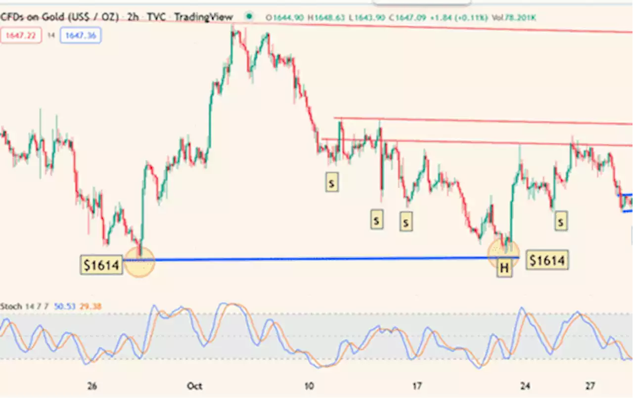 Gold: strong in November?