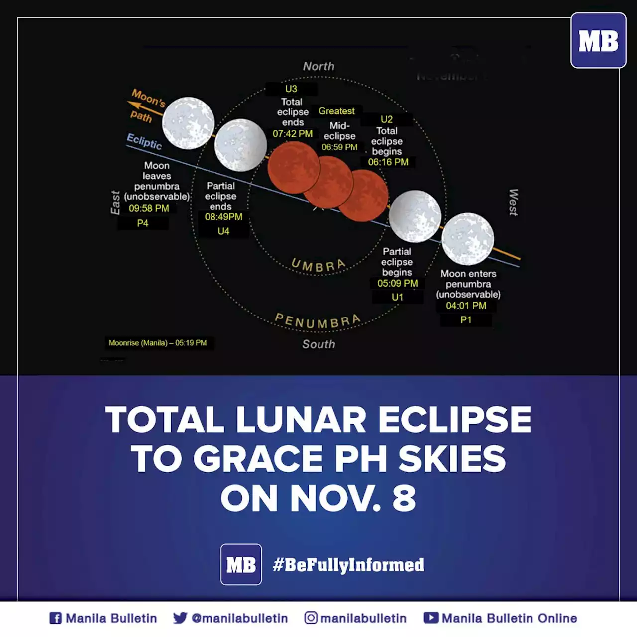 Total lunar eclipse to grace PH skies on Nov. 8