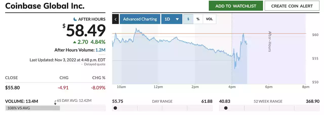 Coinbase prepares for likely worse 2023, Q3 revenue drops more than 50%