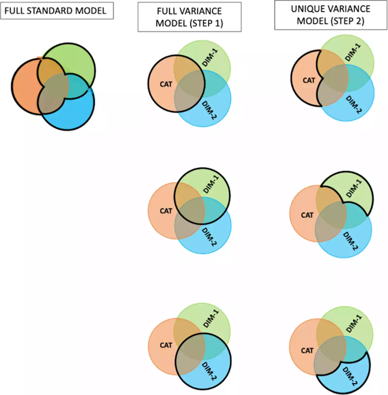 Deconstructing dissociation: a triple network model of trauma-related dissociation and its subtypes - Neuropsychopharmacology