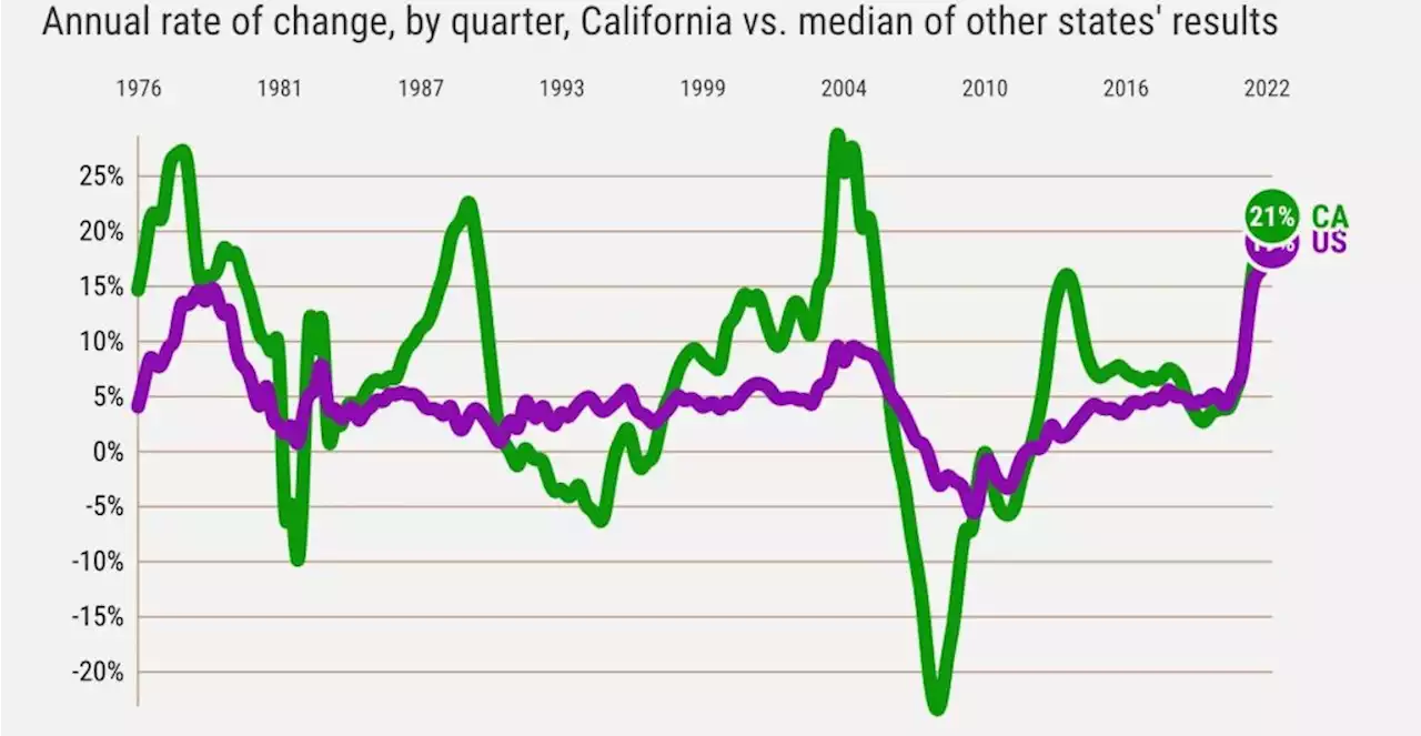 Crashing California: Your guide to home-price losses