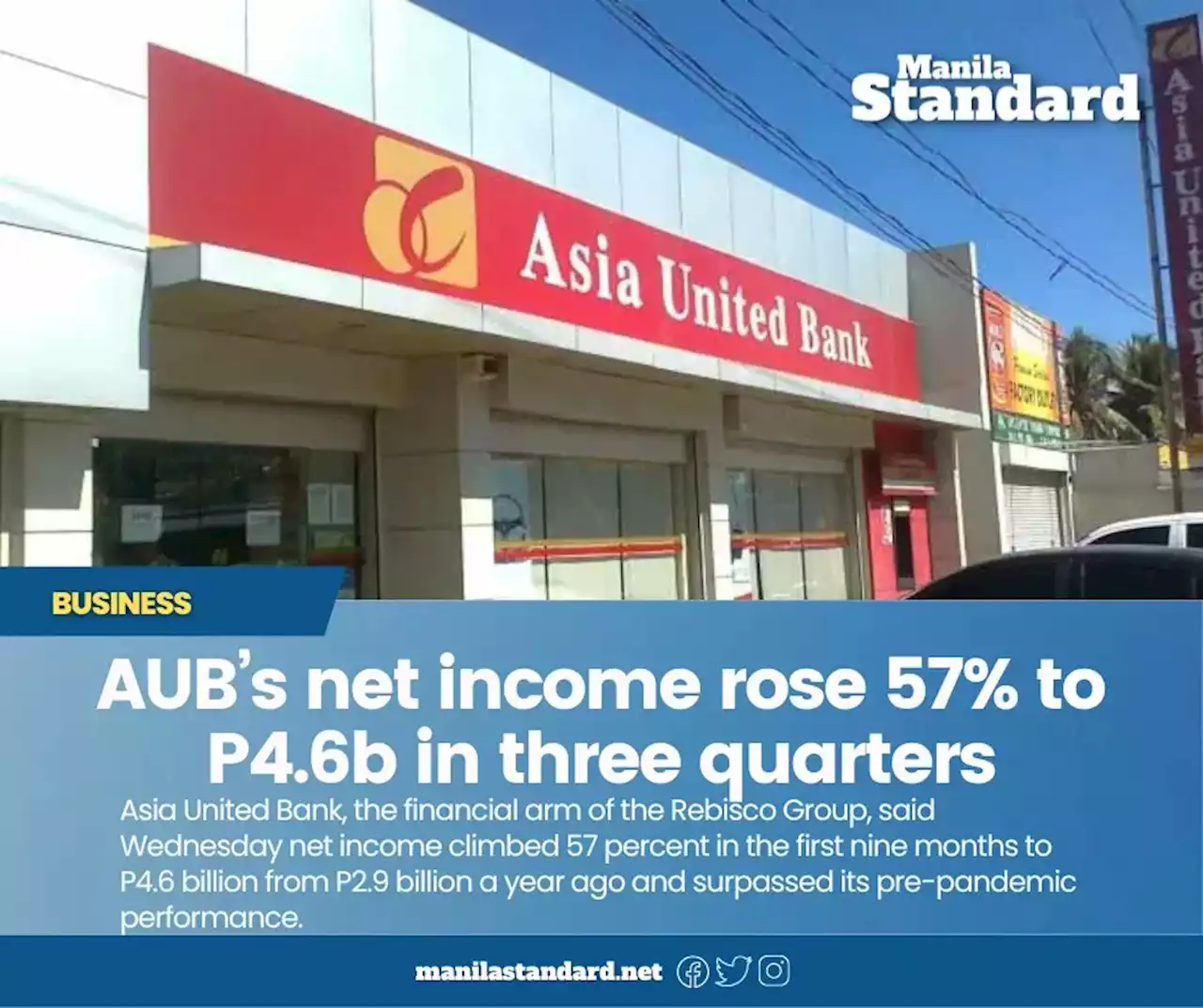 AUB’s net income rose 57% to P4.6b in three quarters