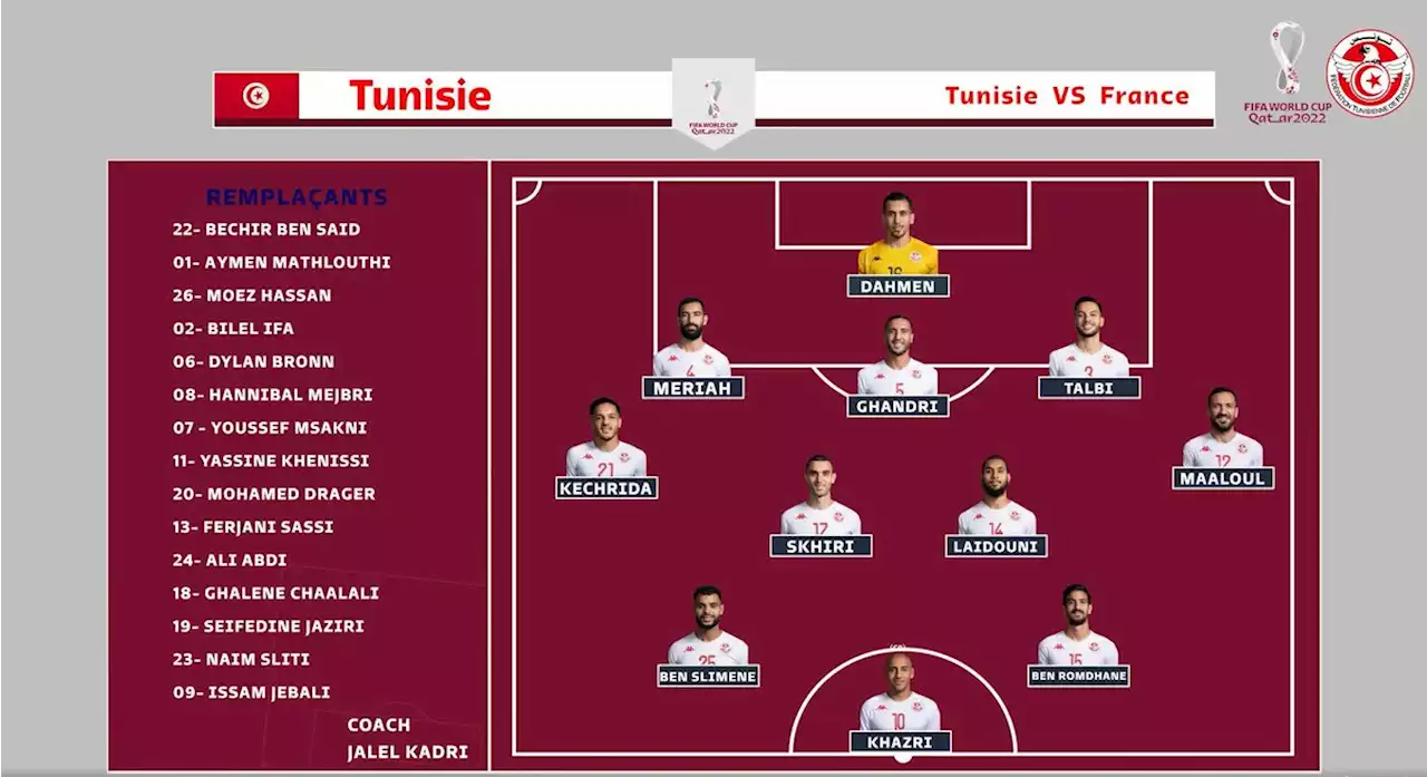 Túnez vs Francia EN VIVO: sin Mbappé, pensando en los octavos de final