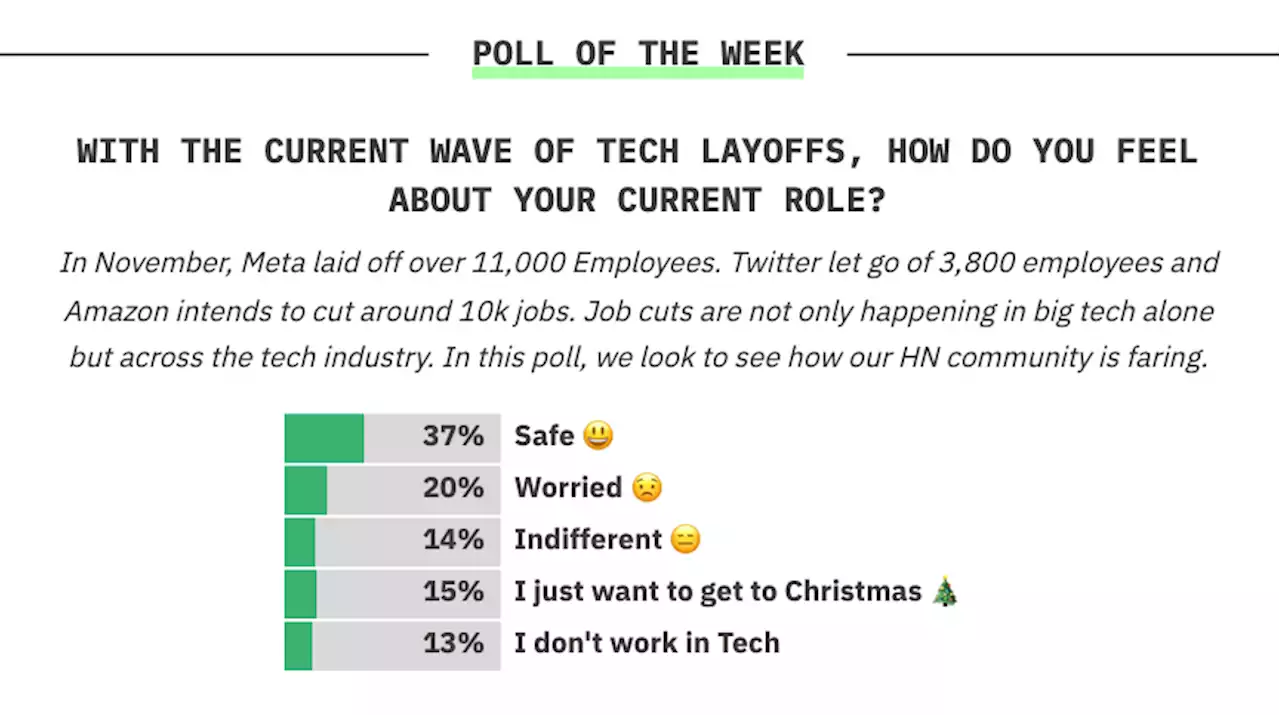 Poll - With the current wave of Tech Layoffs, How do you feel about your current role?