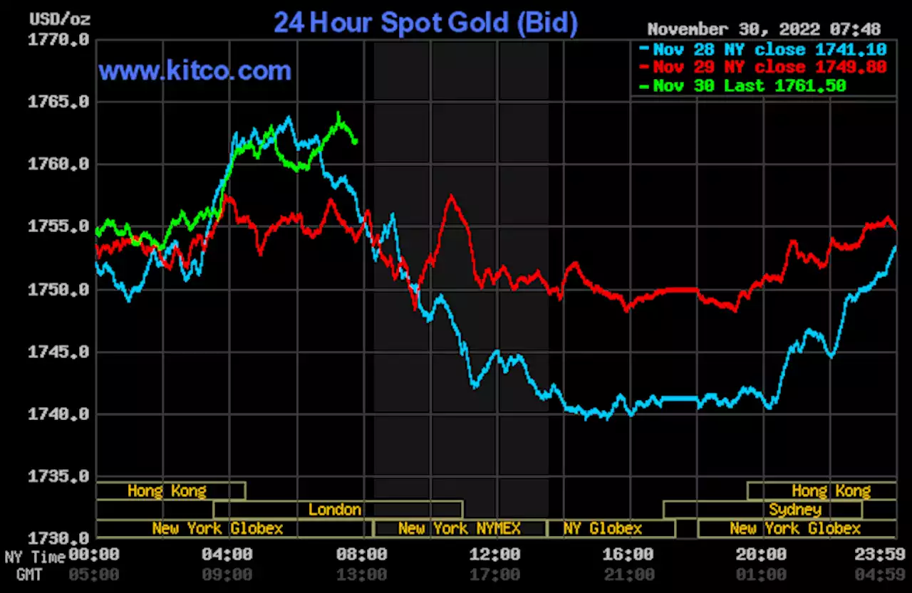 Price gains for gold, silver, as Powell speech awaited